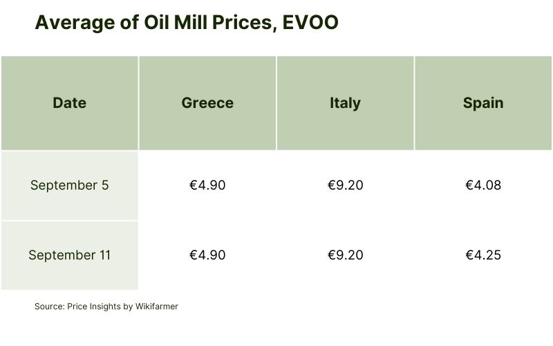 Average of Oil Mill Prices, EVOO (6).jpg